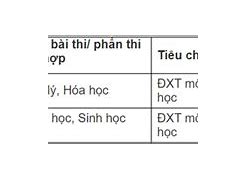 Điểm Chuẩn Cao Đẳng Y Dược Hà Nội 2023