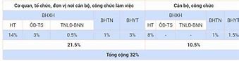 Mức Đóng Bhxh Của Cán Bộ Công Chức