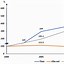 Tốc Độ Tăng Trưởng Gdp Của Việt Nam 2024